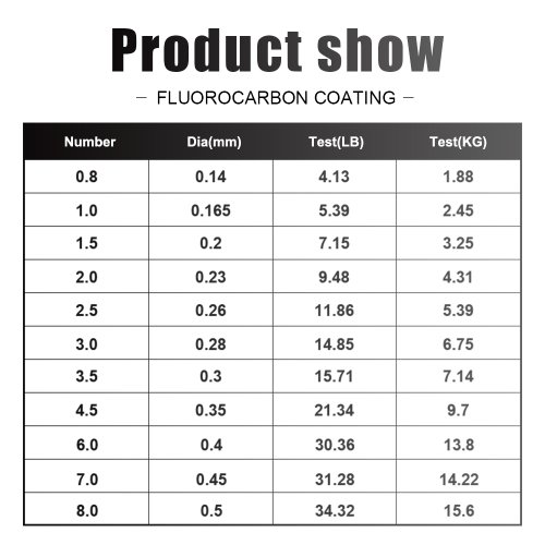 Vue 6 du produit