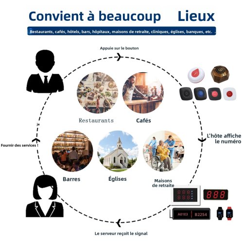 Vue 6 du produit