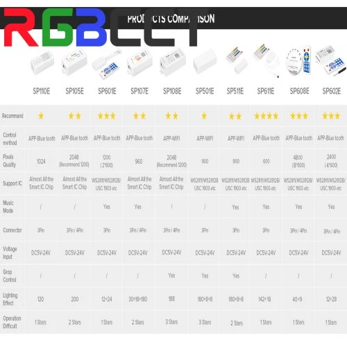 Vue 7 du produit