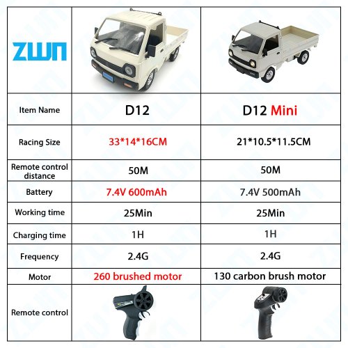 Vue 2 du produit