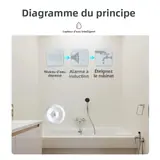 Vue 2 du produit