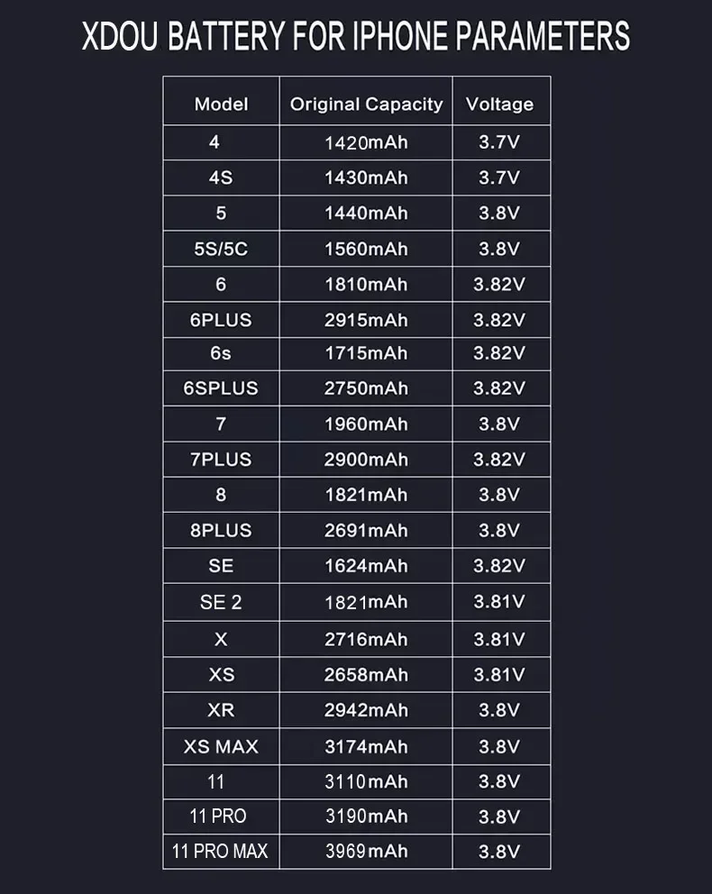 Vue 3 du produit