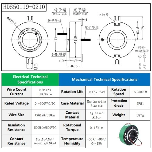 ID50OD119mm 2CH 10A