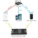 Vue 3 du produit