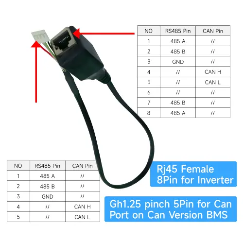 Rj45 femelle onduleur