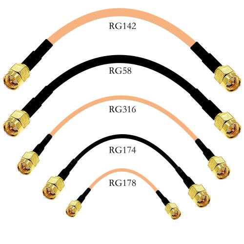 Image of SMA Male to SMA Male RF Connector Pigtail Extension Cable – Compatible with RG174, RG178, RG316, RG58, RG142 Coaxial Cables for Secure Signal Transmission
