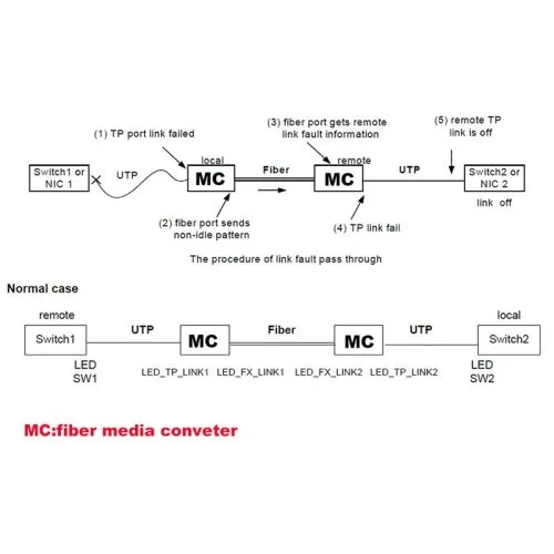 Vue 6 du produit