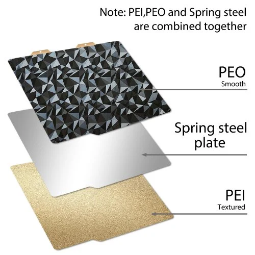 PEO-pei