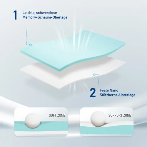 Vue 3 du produit