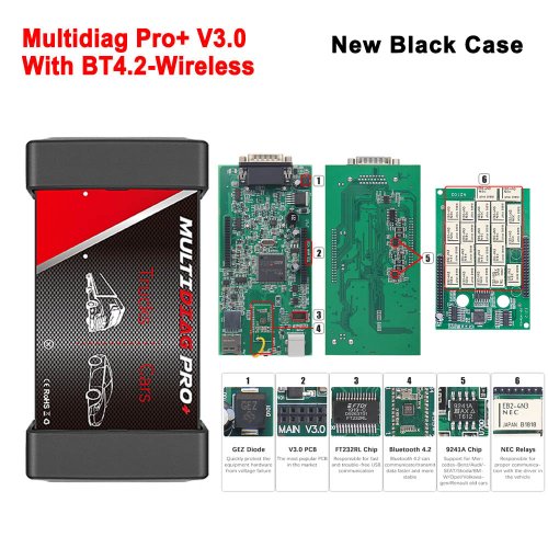 Multidiag Black