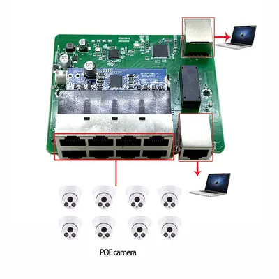 Image de Commutateur PoE 8 Ports 100 Mbps avec Alimentation 48V