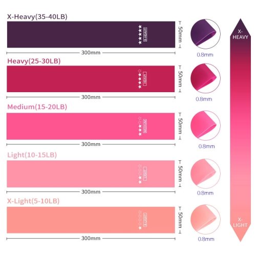 Vue 3 du produit