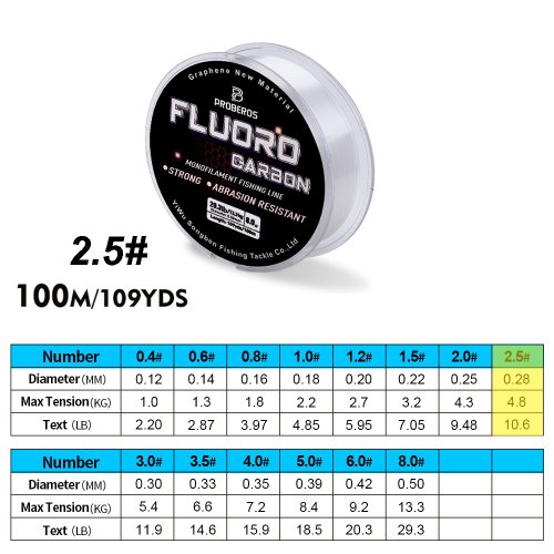 FT100N2D5