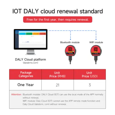 Image de Module de Chauffage Intelligent avec Wi-Fi et Écran LCD