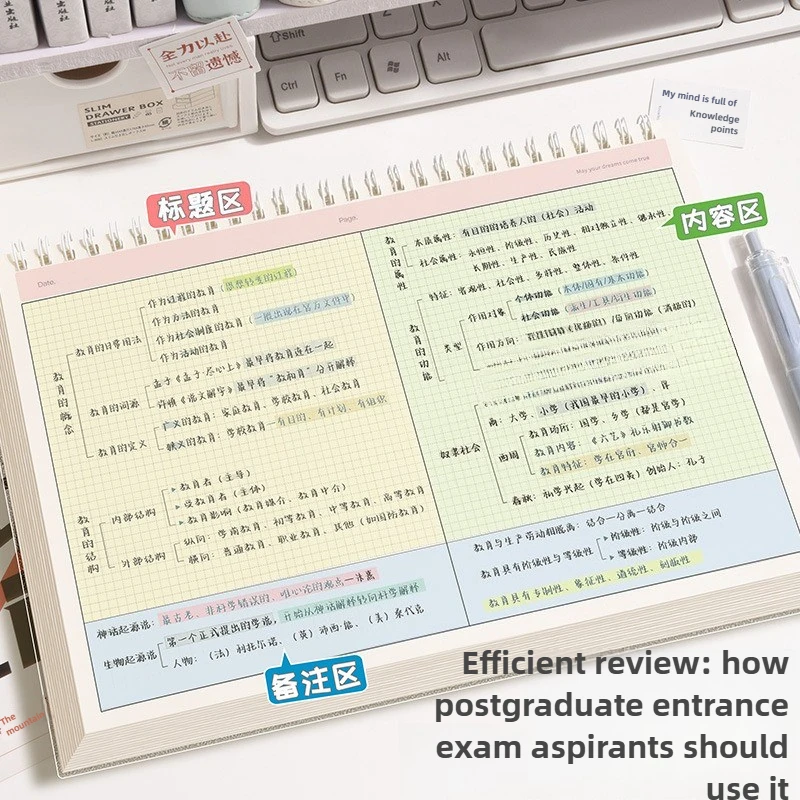 Immagine di Quaderno con Lista delle Cose da Fare - 2 Stili, 120 Pagine, 60 Fogli, Taccuino con Linea e Griglia Ribaltabile, Superficie Addensata per Studenti Universitari e Uso Quotidiano in Ufficio