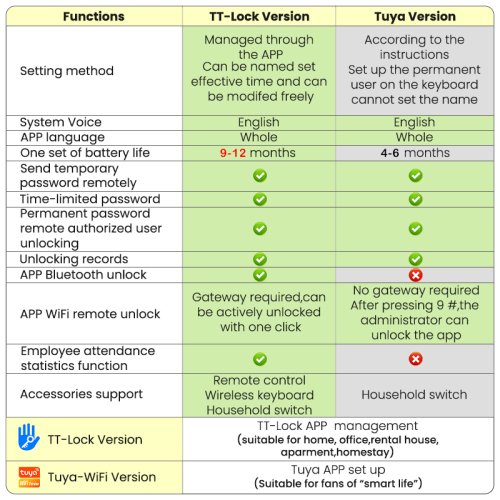 Vue 2 du produit