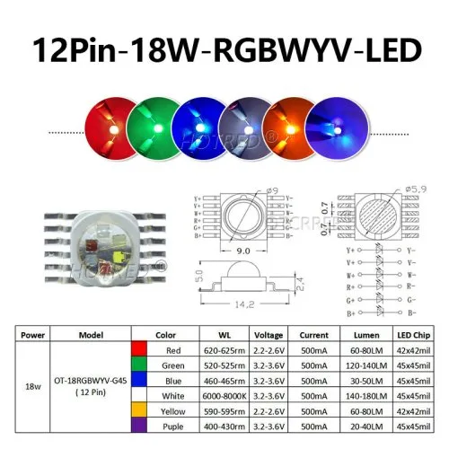 12-pins 18 W RGBWYV