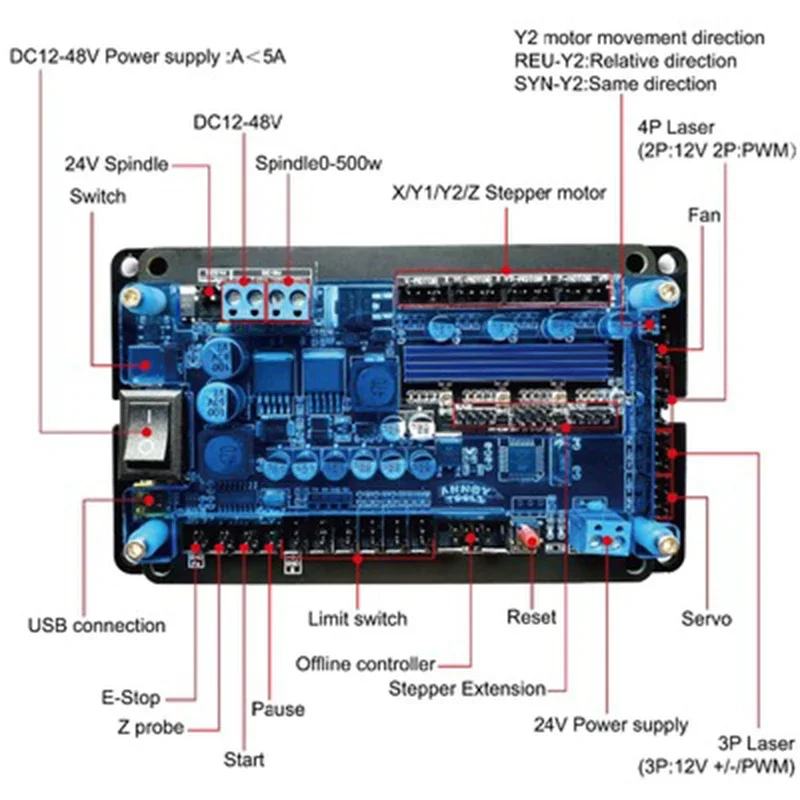 Imagen de Controladora GRBL 3 Ejes para CNC y Grabadora Láser