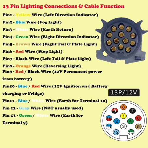 Vue 6 du produit