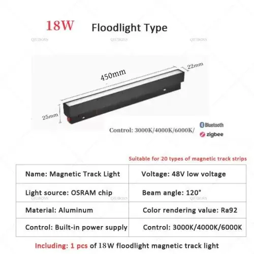Projecteur 18W