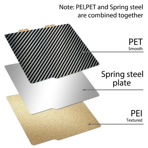 PET-pei
