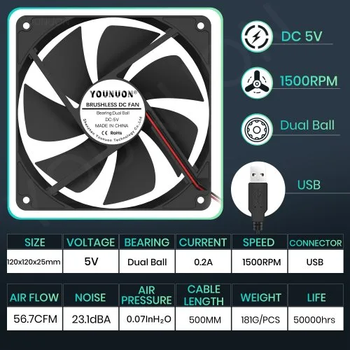 2PCS 12025