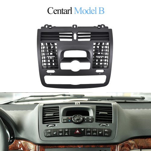 Modele centralne B