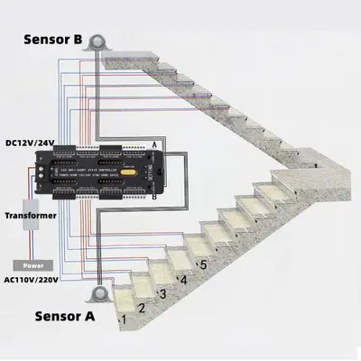 Image de Bande LED Escalier avec Capteur de Mouvement