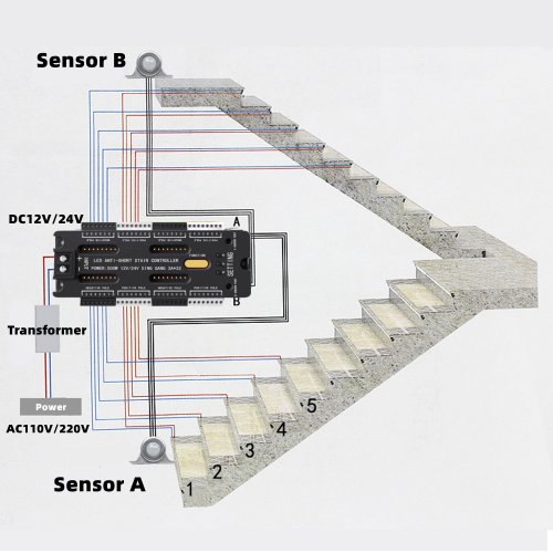 Image de Bande LED Escalier avec Capteur de Mouvement