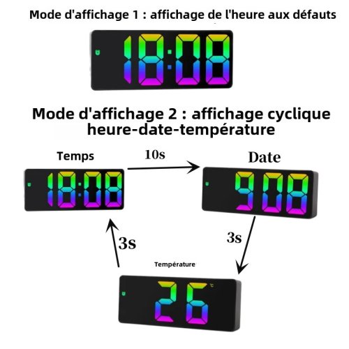Vue 3 du produit