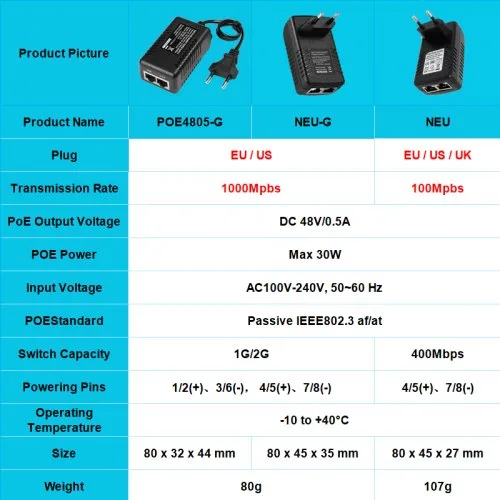 Vue 3 du produit