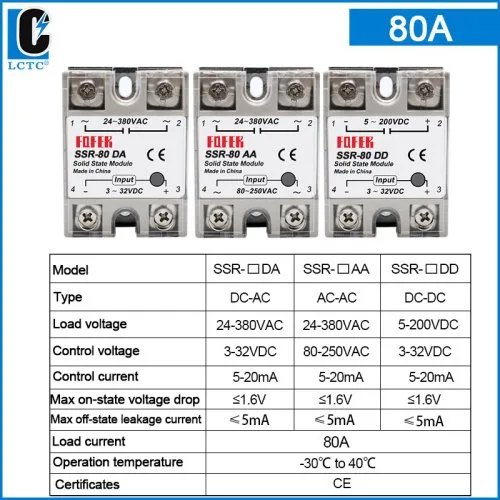 80A