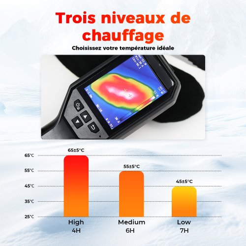Vue 3 du produit