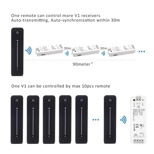 Vue 3 du produit