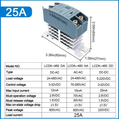 25A
