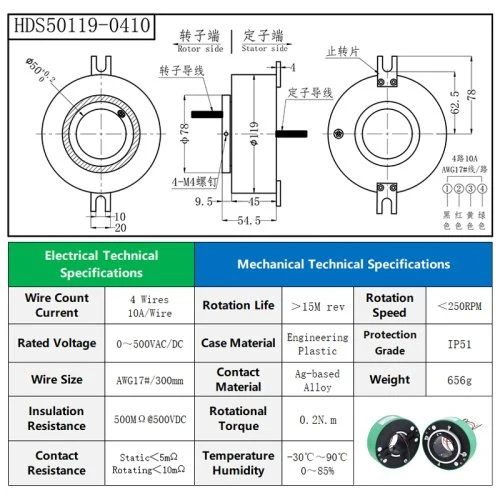 ID50OD119mm 4CH 10A