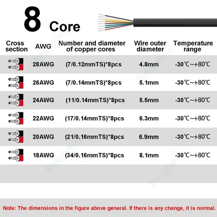 8core