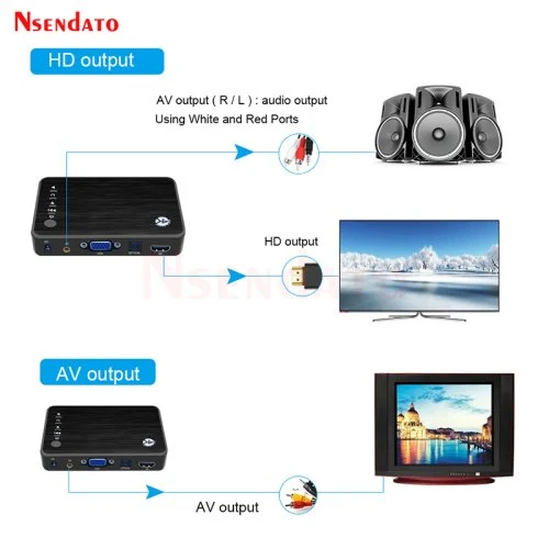 Vue 3 du produit