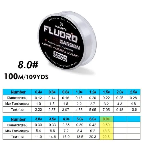 Image de Ligne de Pêche Fluorocarbone 100m - Ultra Résistante & Invisible