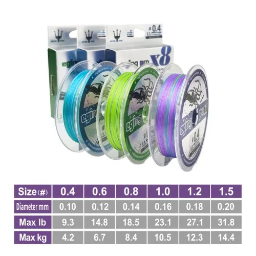 Vue 3 du produit