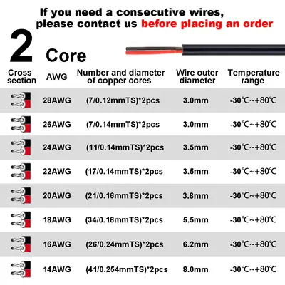 Image de Câble gainé cuivre étamé 20 à 28 AWG pour LED, haut-parleur et solaire