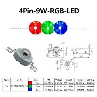 Image de Puce LED COB RGBW - Éclairage de scène multicolore