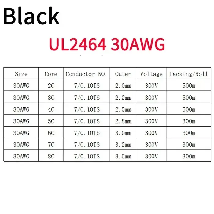 Image de Câble Audio Électrique Gainé Cuivre - 16 à 30 AWG