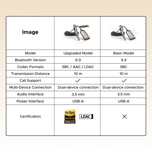 Vue 5 du produit