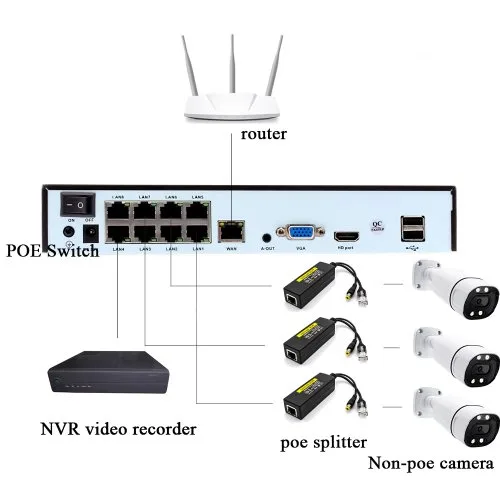 Vue 3 du produit