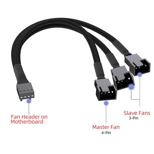 Vue 3 du produit