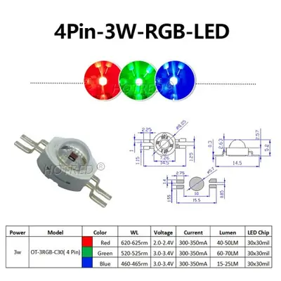 Image de Puce LED COB RGBW - Éclairage de scène multicolore