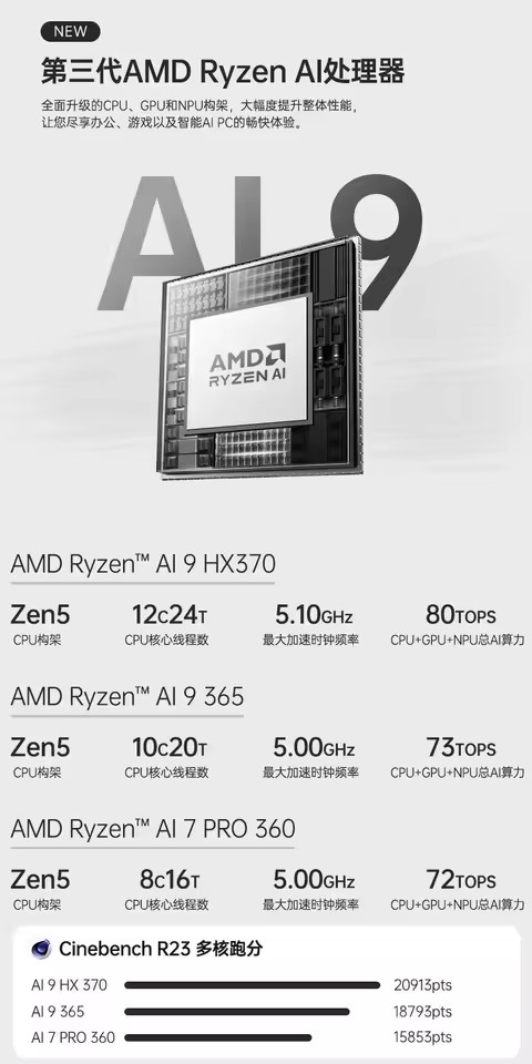 Vue 3 du produit
