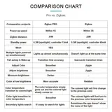 Vue 7 du produit