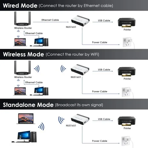 Vue 3 du produit